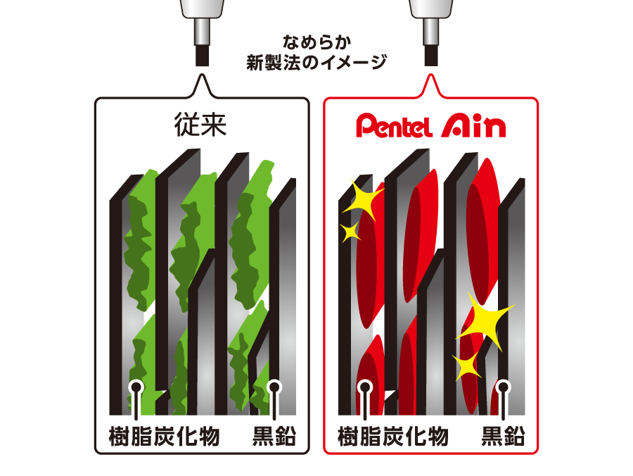 Pentel Ain 0.5mm mechanical pencil lead refill pack with 40 high-strength smooth polymer graphite leads, by Zoomy BUNGU.